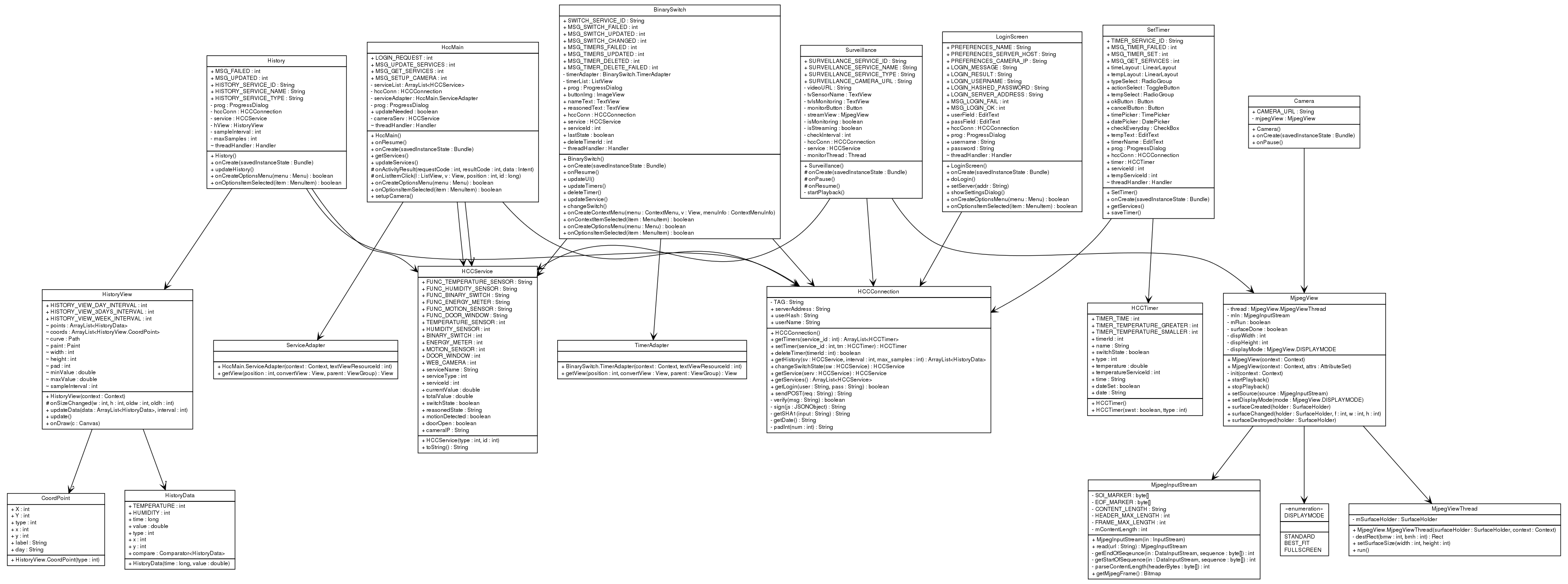 Generating UML diagram from Java source code - Daoyuan Li