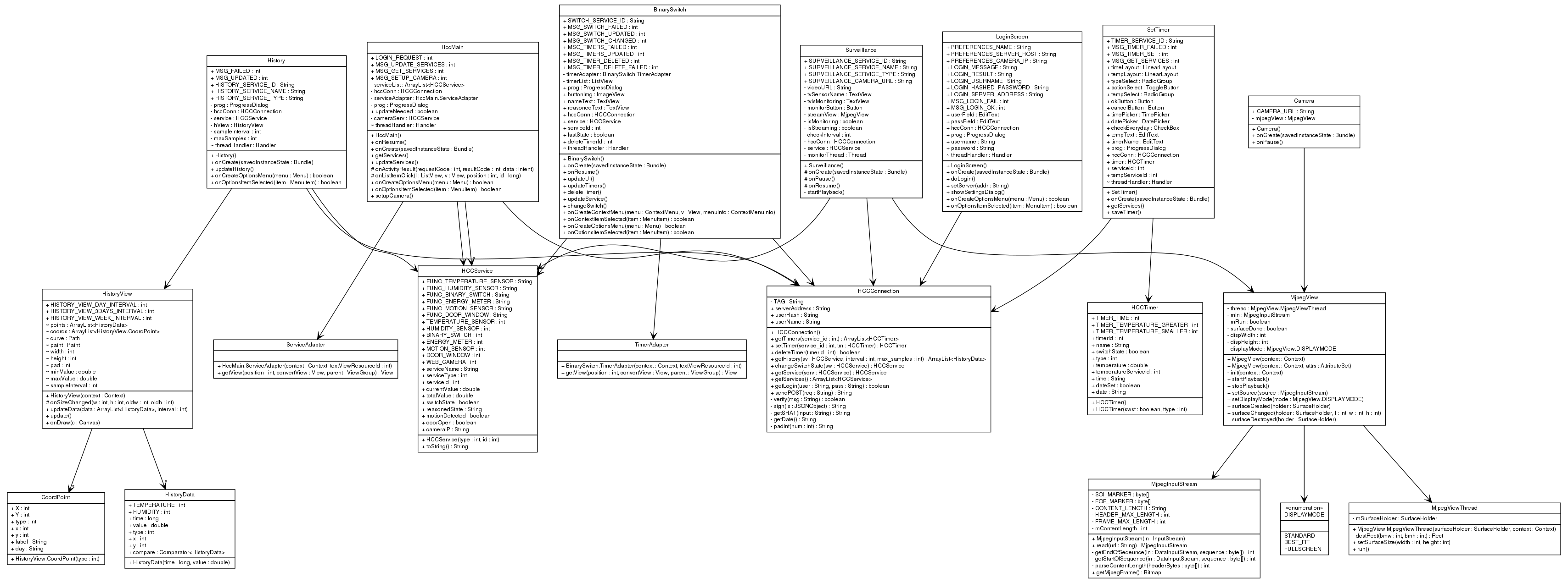 Generating UML diagram from Java source code – Daoyuan Li